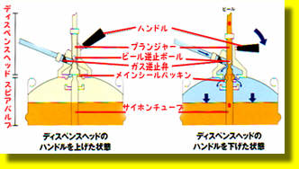 ビールサーバードットコム 各部名称